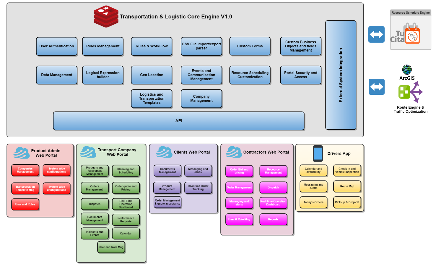 ProRoads Core Engine Architecture