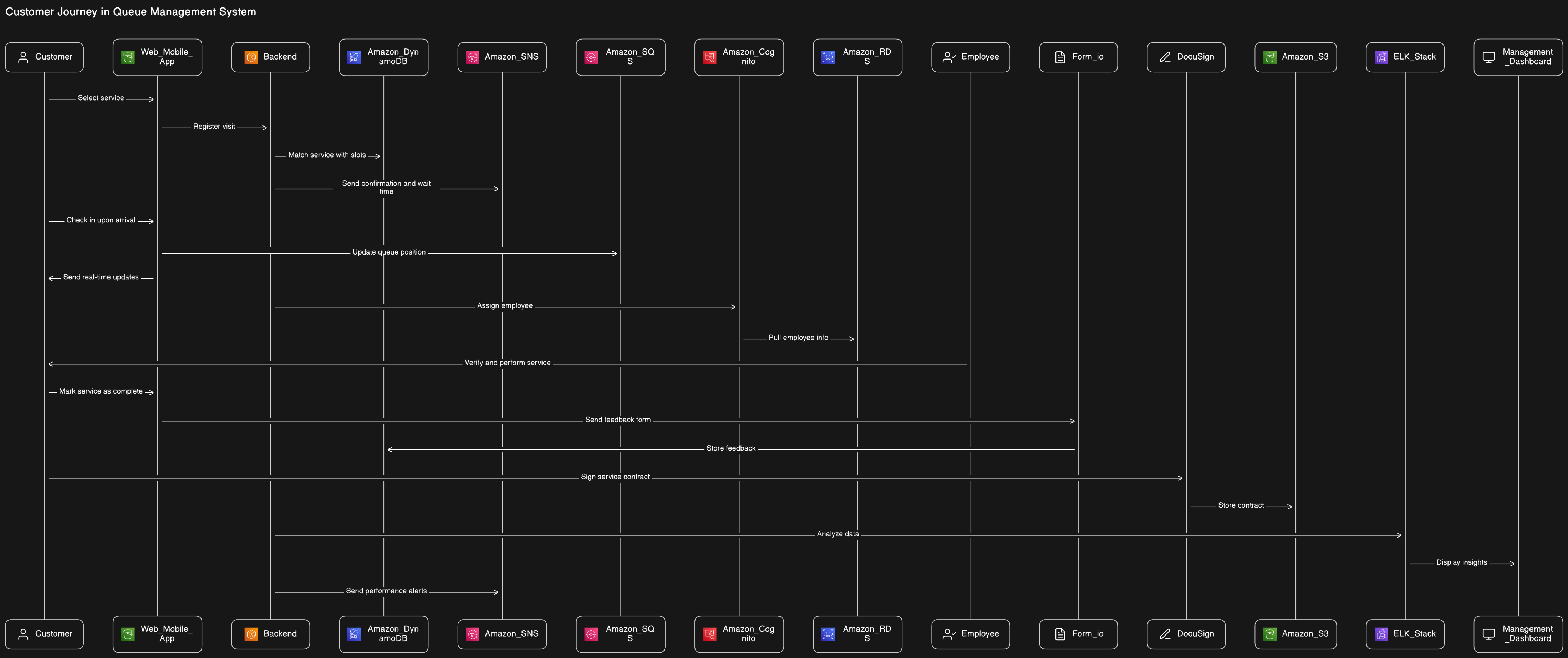 Q Plus Application Architecture